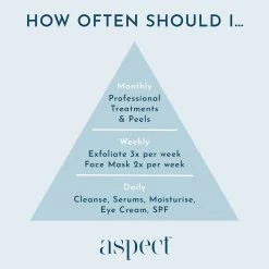 Aspect Exfoliating Cleanser 9 Aspect Exfoliating Cleanser -Care Product Shop Aspect exfoliating cleanser