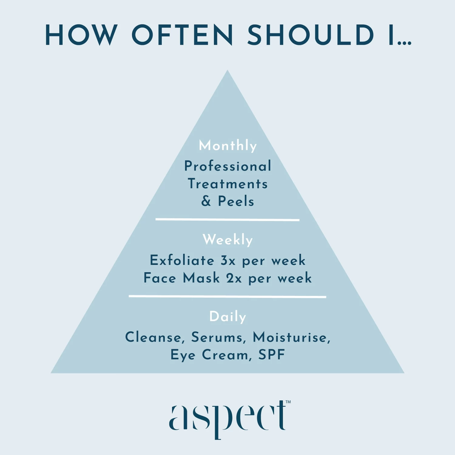 Aspect Exfoliating Cleanser 5 Aspect Exfoliating Cleanser - Image 3