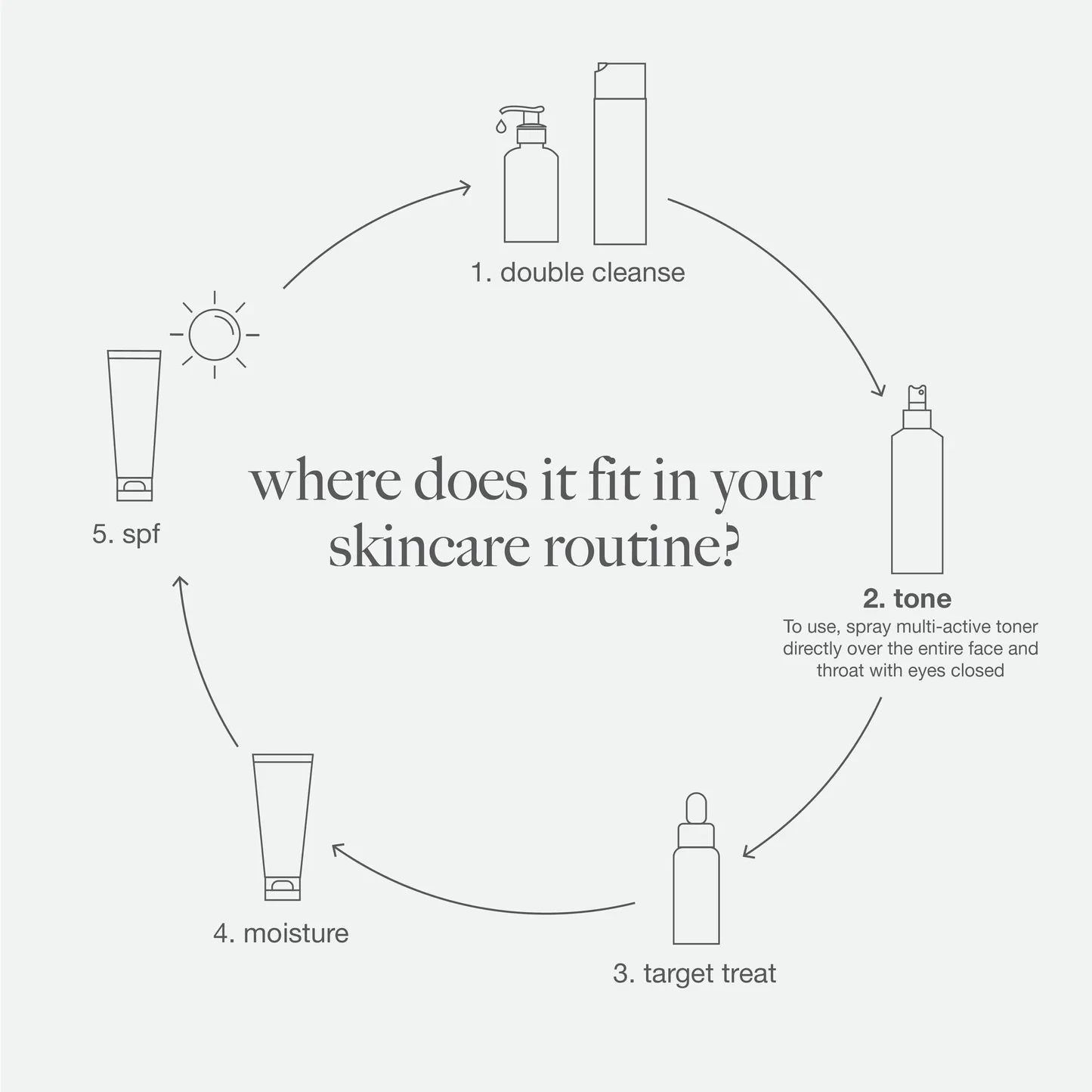 Dermalogica Multi-Active Toner 10 Dermalogica Multi-Active Toner - Image 8