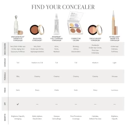 Jane Iredale Active Light Under Eye Concealer -Care Product Shop IC 2021 ConcealerSalesTool chart 2772x2772 2000x bb7a9e6a 79b6 4418 b87c a7b4ab61aeb6